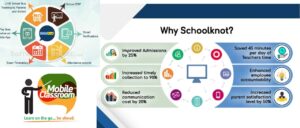 कुछ लोकप्रिया स्कूल ऐप्स